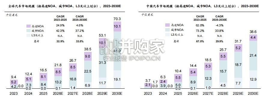 自动驾驶行业蓝皮书(39页)-第1张图片 自动驾驶行业蓝皮书(39页)-第1张图片