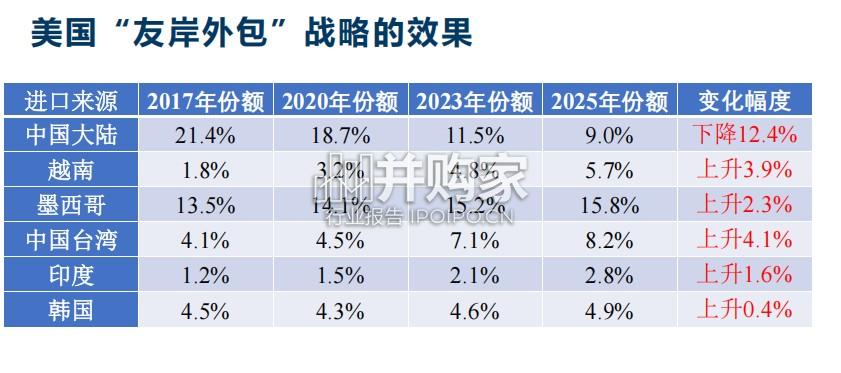 CMF中国宏观经济专题报告:以贸易高质量发展应对外部环境不确定性(94页)-第1张图片 CMF中国宏观经济专题报告:以贸易高质量发展应对外部环境不确定性(94页)-第1张图片