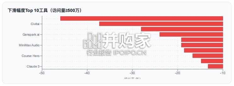 全球AI工具趋势洞察报告(26页)-第1张图片 全球AI工具趋势洞察报告(26页)-第1张图片