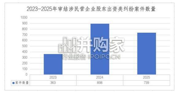 民营企业股东出资规范治理白皮书(71页)-第1张图片 民营企业股东出资规范治理白皮书(71页)-第1张图片