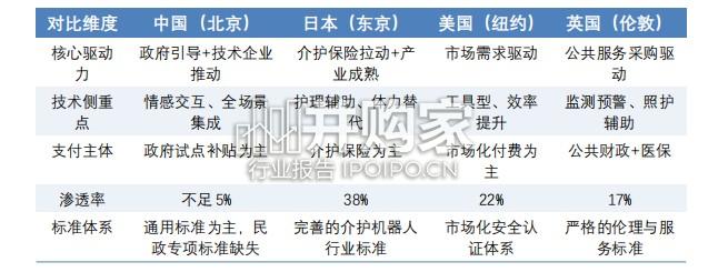 北京市社区服务机器人应用实践深度解析报告(33页)-第1张图片 北京市社区服务机器人应用实践深度解析报告(33页)-第1张图片