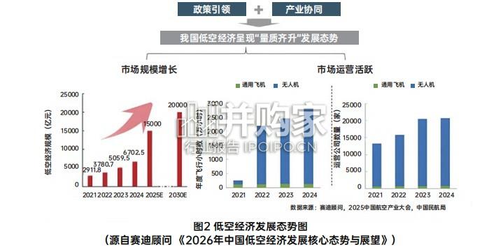 低空经济法律与合规指南(102页)-第1张图片 低空经济法律与合规指南(102页)-第1张图片
