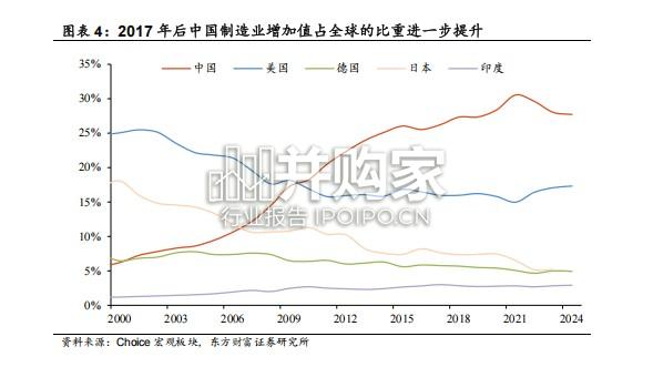 中美关系新阶段下的投资机遇报告(31页)-第1张图片 中美关系新阶段下的投资机遇报告(31页)-第1张图片