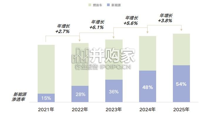 汽车八大人群心智重构白皮书:从人群画像到心智地图(51页)-第1张图片 汽车八大人群心智重构白皮书:从人群画像到心智地图(51页)-第1张图片