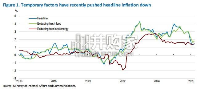 经合组织经济调查报告:2026日本人口结构与财政不可持续(英文,119页)-第1张图片 经合组织经济调查报告:2026日本人口结构与财政不可持续(英文,119页)-第1张图片