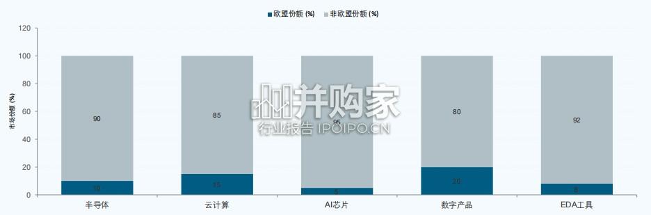 欧盟委员会欧洲科技主权战略报告:打响科技自立大战全链条摆脱美企垄断(48页)-第1张图片 欧盟委员会欧洲科技主权战略报告:打响科技自立大战全链条摆脱美企垄断(48页)-第1张图片