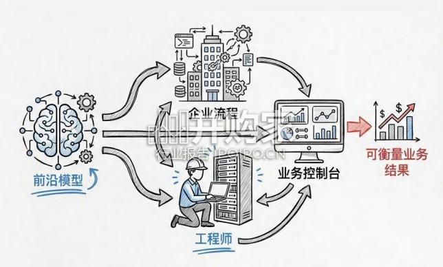 清华大学2026年OpenAI FDE研究报告（82页）-第1张图片