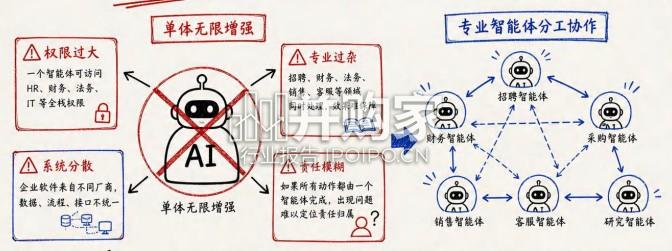 Agent-to-Agent (A2A)研究报告:AI智能体(104页)-第1张图片 Agent-to-Agent (A2A)研究报告:AI智能体(104页)-第1张图片