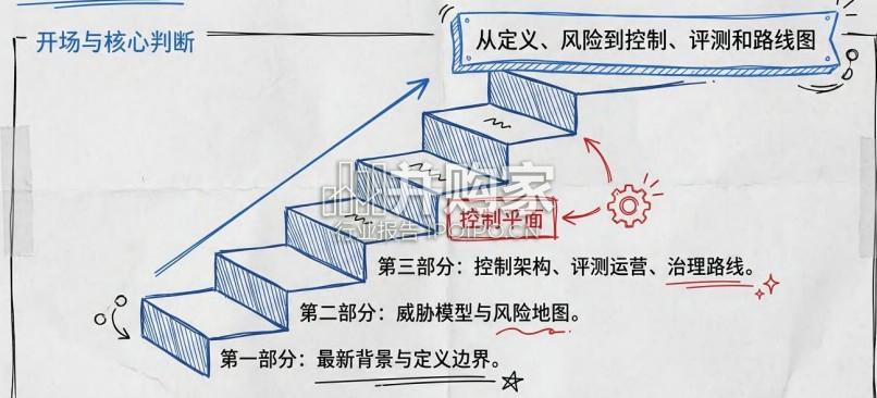智能体安全研究报告:从大模型安全到可控行动系统(80页)-第1张图片 智能体安全研究报告:从大模型安全到可控行动系统(80页)-第1张图片