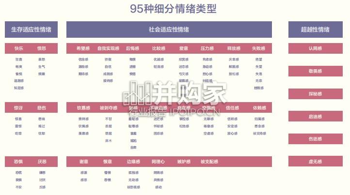 情绪白皮书:科技数码行业情绪图谱(66页)-第1张图片 情绪白皮书:科技数码行业情绪图谱(66页)-第1张图片