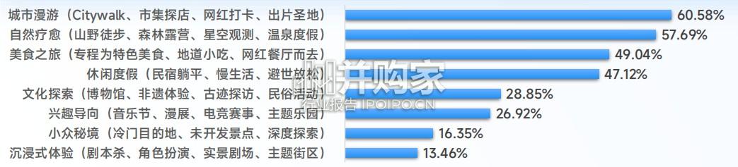 新时代文旅品牌发展研究报告(59页)-第1张图片 新时代文旅品牌发展研究报告(59页)-第1张图片