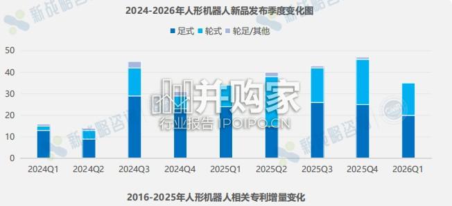 轮式人形机器人产业发展蓝皮书(36页)-第1张图片 轮式人形机器人产业发展蓝皮书(36页)-第1张图片