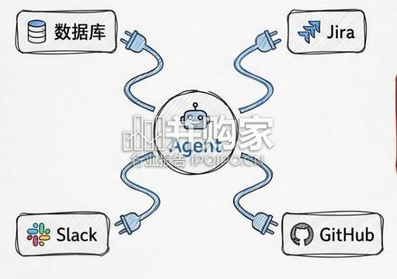 循环工程研究报告:循环提示agent(89页)-第1张图片 循环工程研究报告:循环提示agent(89页)-第1张图片