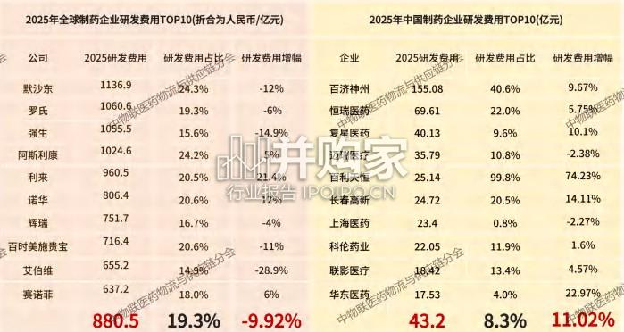 医药冷链供应链发展全景分析报告(46页)-第1张图片 医药冷链供应链发展全景分析报告(46页)-第1张图片