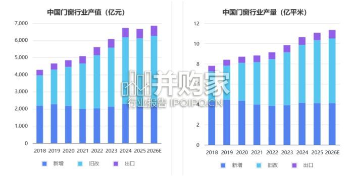 中国门窗行业市场发展研究报告(41页)-第1张图片 中国门窗行业市场发展研究报告(41页)-第1张图片