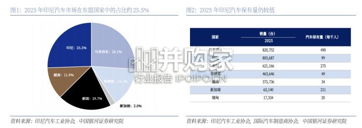 印尼新能源汽车市场分析报告(28页)-第1张图片 印尼新能源汽车市场分析报告(28页)-第1张图片