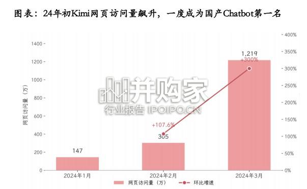 月之暗面(Kimi)专题报告:从长上下文到率先迈入万亿参数,Agentic可期(28页)-第1张图片 月之暗面(Kimi)专题报告:从长上下文到率先迈入万亿参数,Agentic可期(28页)-第1张图片