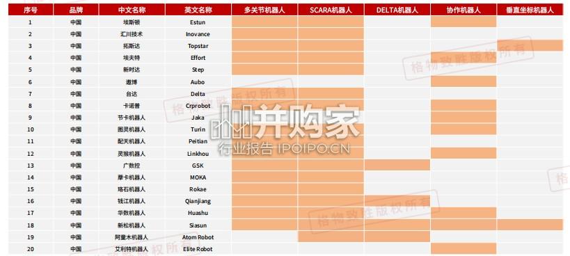 中国工业机器人行业市场白皮书(73页)-第1张图片 中国工业机器人行业市场白皮书(73页)-第1张图片