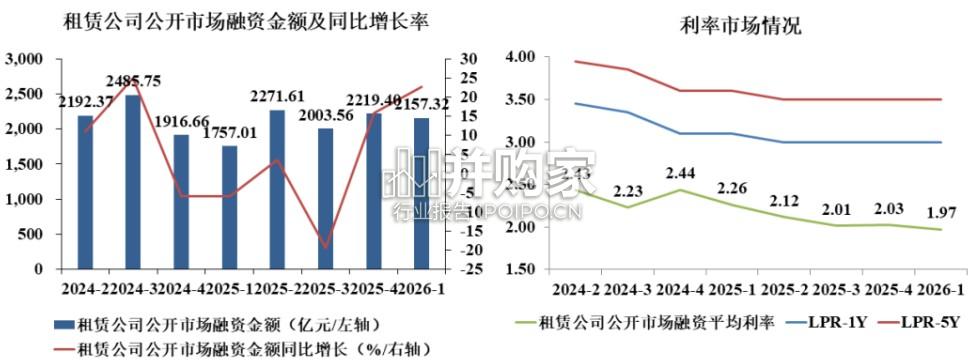 中国融资租赁发展展望指数(CFLEI)报告:2026年一季度报告(38页)-第1张图片 中国融资租赁发展展望指数(CFLEI)报告:2026年一季度报告(38页)-第1张图片