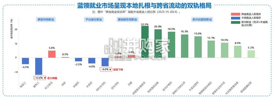 中国蓝领群体就业研究报告(38页)-第1张图片 中国蓝领群体就业研究报告(38页)-第1张图片