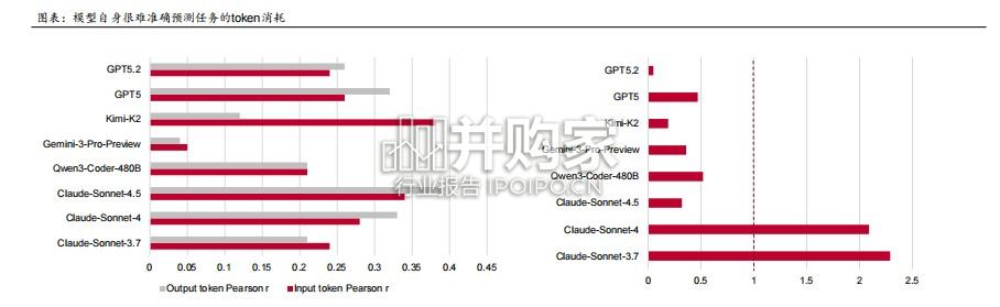 Token经济研究报告:在“卡瓦格博之心”持续瞭望顶峰(37页)-第1张图片 Token经济研究报告:在“卡瓦格博之心”持续瞭望顶峰(37页)-第1张图片