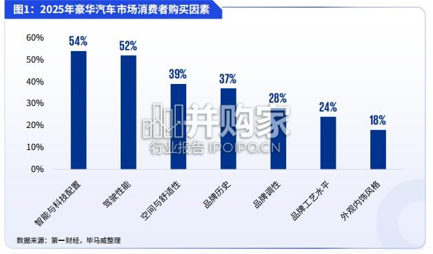 中国豪华车市场观察报告(32页)-第1张图片 中国豪华车市场观察报告(32页)-第1张图片