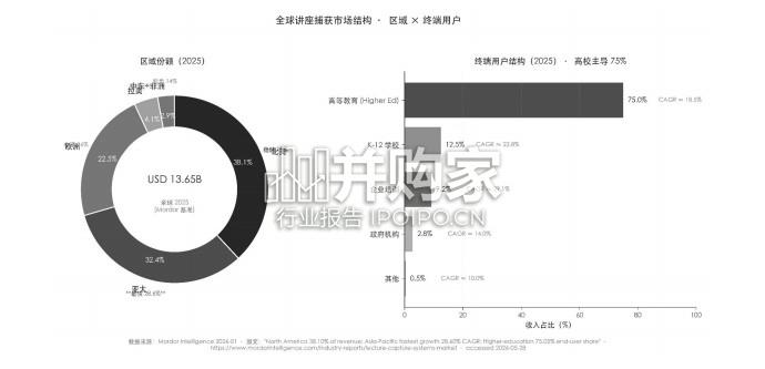 AI智能眼镜教育产业蓝皮书(320页)-第1张图片 AI智能眼镜教育产业蓝皮书(320页)-第1张图片