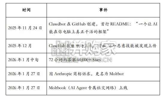 OpenClaw类自主智能体发展白皮书(54页)-第1张图片 OpenClaw类自主智能体发展白皮书(54页)-第1张图片