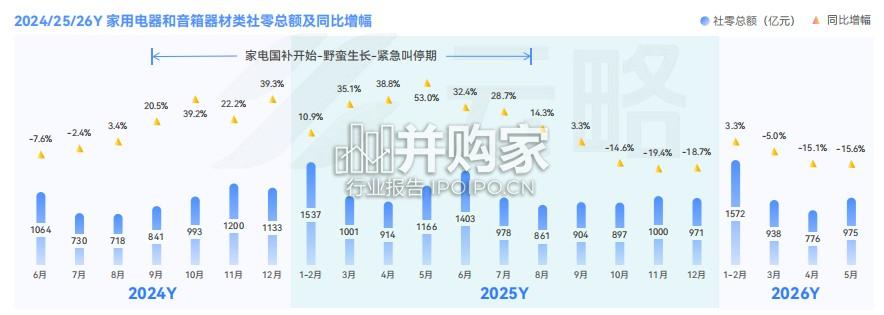 家电行业社媒矩阵营销洞察与策略报告(38页)-第1张图片 家电行业社媒矩阵营销洞察与策略报告(38页)-第1张图片
