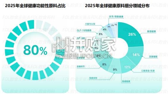 口服抗衰食品原料创新及应用洞察报告(62页)-第1张图片 口服抗衰食品原料创新及应用洞察报告(62页)-第1张图片
