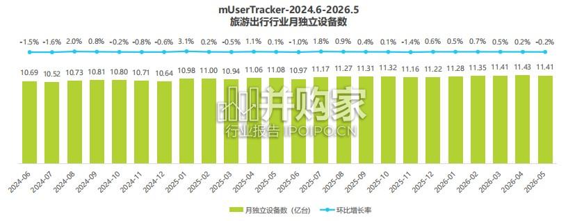 旅游出行行业流量分析报告(44页)-第1张图片 旅游出行行业流量分析报告(44页)-第1张图片