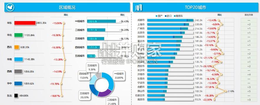 2026年1-5月汽车市场分析报告(40页)-第1张图片 2026年1-5月汽车市场分析报告(40页)-第1张图片