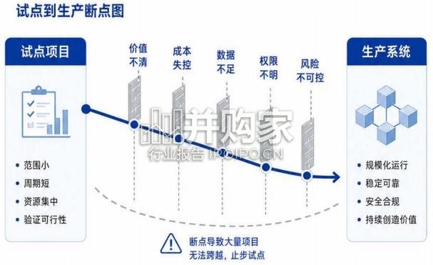 2026年企业级AI智能体落地与治理研究报告(58页)-第1张图片 2026年企业级AI智能体落地与治理研究报告(58页)-第1张图片