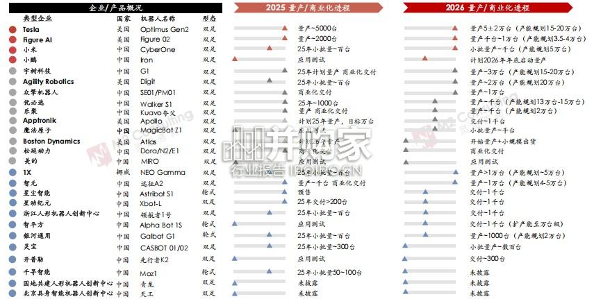 2026年全球及中国人形机器人关节模组市场发展白皮书(18页)-第1张图片 2026年全球及中国人形机器人关节模组市场发展白皮书(18页)-第1张图片