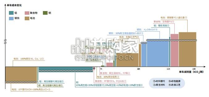 汽车材料碳中和路径与机遇研究报告(25页)-第1张图片 汽车材料碳中和路径与机遇研究报告(25页)-第1张图片
