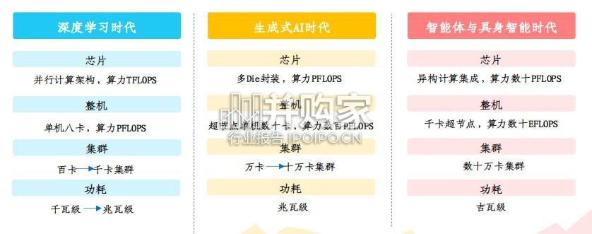 全球AI算力发展研究报告(69页)-第1张图片 全球AI算力发展研究报告(69页)-第1张图片
