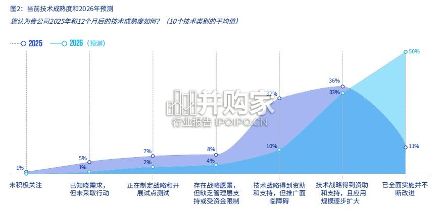 毕马威全球技术报告(40页)-第1张图片 毕马威全球技术报告(40页)-第1张图片