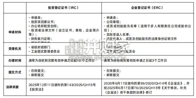 中国企业出海越南研究报告:100问(86页)-第1张图片 中国企业出海越南研究报告:100问(86页)-第1张图片
