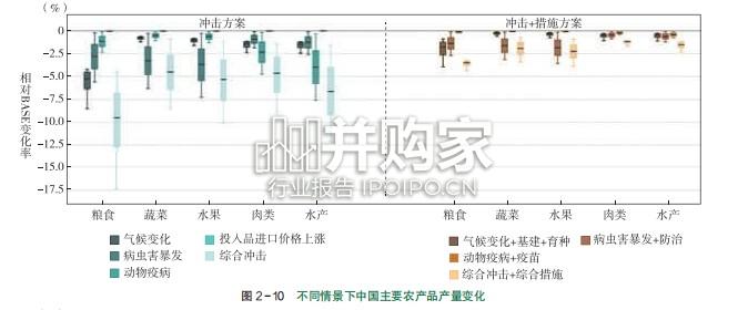 中国与全球食物政策报告：构建韧性农食系统（104页）-第1张图片