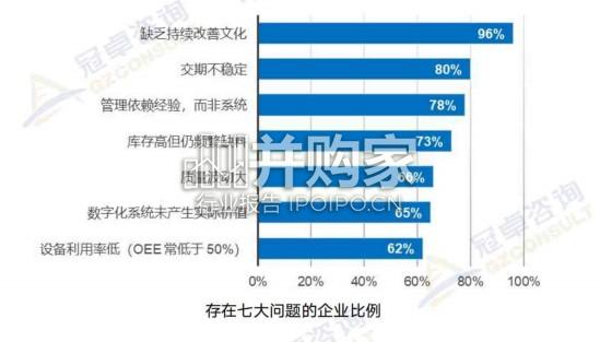 中国制造业精益白皮书(32页)-第1张图片 中国制造业精益白皮书(32页)-第1张图片