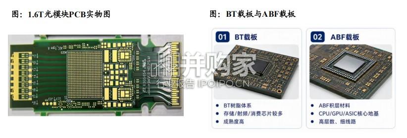 PCB设备专题报告:mSAP工艺应用场景拓展,设备股迎成长新机遇(17页)-第1张图片 PCB设备专题报告:mSAP工艺应用场景拓展,设备股迎成长新机遇(17页)-第1张图片