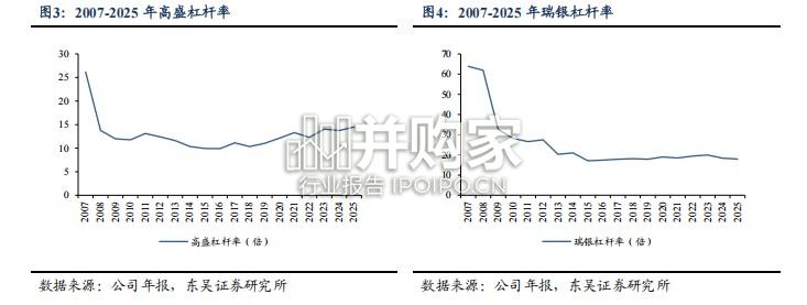 海外头部投行出海路径的复盘与启示报告(23页)-第1张图片 海外头部投行出海路径的复盘与启示报告(23页)-第1张图片