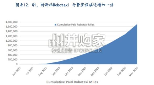 汽车行业报告:特斯拉FSD+V14入华类比特斯拉国产,国产智驾的Grok时刻(39页)-第1张图片 汽车行业报告:特斯拉FSD+V14入华类比特斯拉国产,国产智驾的Grok时刻(39页)-第1张图片