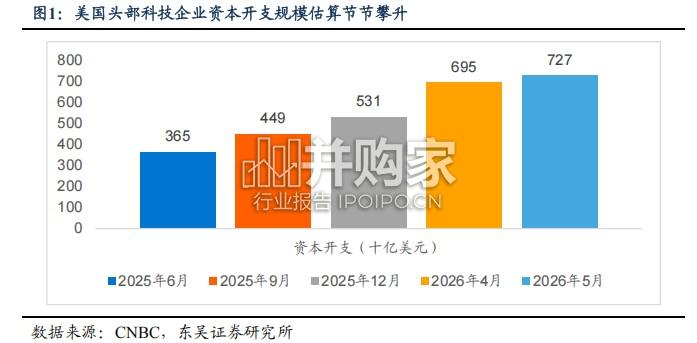 AI小金属行业报告:锡、铟、铪的春天(29页)-第1张图片 AI小金属行业报告:锡、铟、铪的春天(29页)-第1张图片