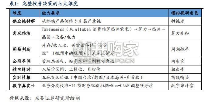 AI工具系列报告:AlphaChain辅助主动投研的AI决策系统(35页)-第1张图片 AI工具系列报告:AlphaChain辅助主动投研的AI决策系统(35页)-第1张图片