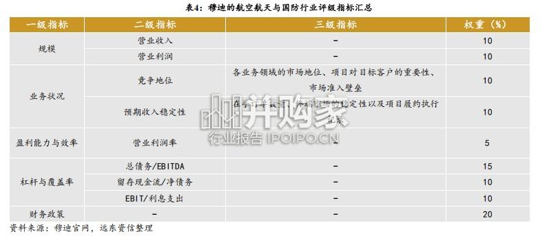 航空航天企业评级方法与模型研究报告(14页)-第1张图片 航空航天企业评级方法与模型研究报告(14页)-第1张图片