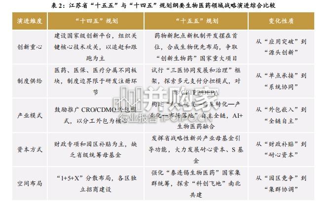 华东区域生物医药“十五五规划”与行业发展分析报告(61页)-第1张图片 华东区域生物医药“十五五规划”与行业发展分析报告(61页)-第1张图片