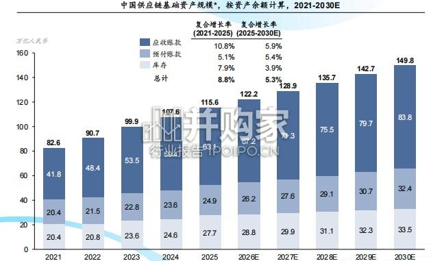 中国供应链金融科技行业蓝皮书(33页)-第1张图片 中国供应链金融科技行业蓝皮书(33页)-第1张图片