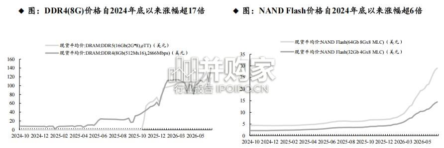 存储测试机专题报告:AI算力催生HBM带动测试机新需求(50页)-第1张图片 存储测试机专题报告:AI算力催生HBM带动测试机新需求(50页)-第1张图片