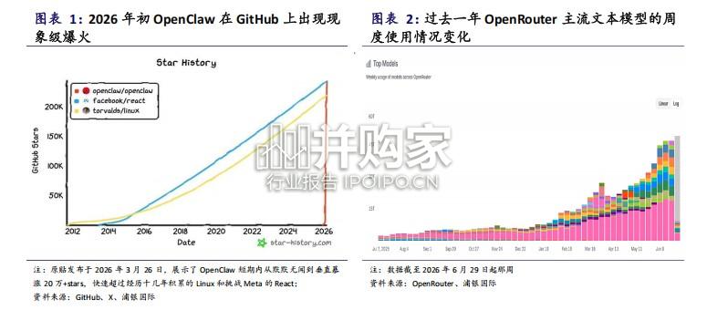 Agentic AI Era报告:智能体AI浪潮已至,CPU与IC载板迎来非线性跃迁(44页)-第1张图片 Agentic AI Era报告:智能体AI浪潮已至,CPU与IC载板迎来非线性跃迁(44页)-第1张图片